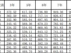 幸福颐享人生养老年金保险分红型条款费率.zip