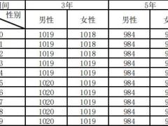 恒大恒盈至尊版终身年金保险条款费率.zip