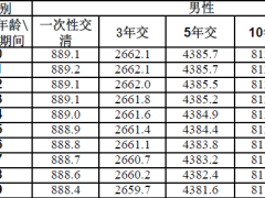 阳光人寿阳光金升终身寿险条款费率.zip