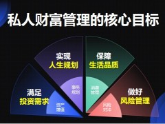 昆仑健康乐享年年上市宣传片如何做好家庭财富管理的策略20页.pptx