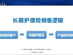 长期护理险销售逻辑14页.pptx