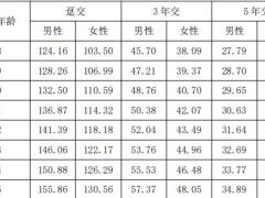 大家耀世传家终身寿险条款费率.zip