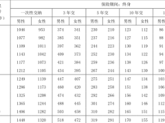 泰康传世臻品终身寿险条款费率.zip 