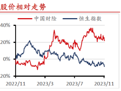 2023中国财险公司专题系列研究一公司股价历史复盘17页.pdf