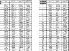 太平岁岁安康护理保险条款费率.zip 