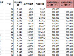 恒安标准人寿恒心护尊享版长期护理保险附加恒心护两全利益演示.xlsx 