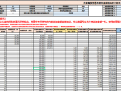 大家鑫享至尊养老年金保险A款利益演示.xlsx