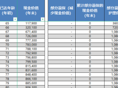 复星联合健康好好享福护理保险利益演示.xlsx 