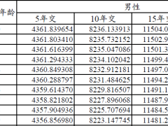 建信人寿金享盛世终身寿险条款费率.zip