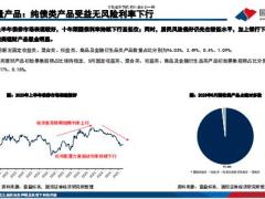 2023银行业下半年商业银行理财行为展望重探固收32页.pdf