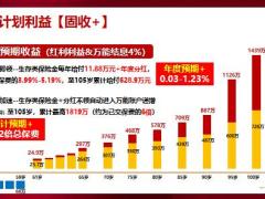 泰康幸福享佑尊赢典藏计划利益案例解析36页.pptx