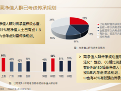 瑞众人寿传家宝瑞众一号版开发背景产品介绍投保案例规则20页.pptx