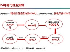 2024年开门红全预算运作情况请客吃饭预约关键技术35页.pptx