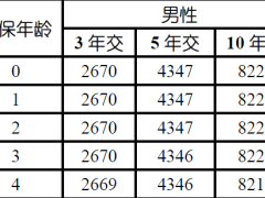 国寿乐享金生终身寿险条款费率.zip