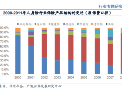 2023保险行业保险资金运用专题历史图景与未来展望40页.pdf