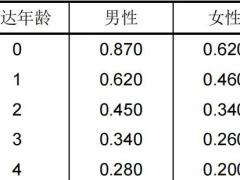 光大永明增利宝2023版终身寿险万能型条款费率.zip