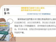 每日新闻资讯24年1月25日早会使用11页.pptx