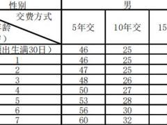 新华附加未来星少儿重大疾病保险条款费率产品说明.zip