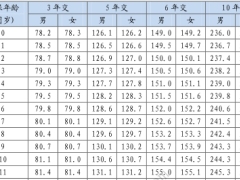 泰康幸福享悦年金保险分红型条款费率.zip 