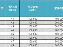 横琴人寿传世壹号稳赢版增额终身寿险计划书单人版.xlsx