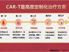 泰康绿通CART版高端医疗服务计划宣传片35页.pptx