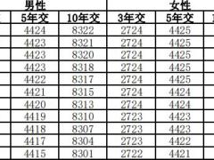 中邮臻享一生终身寿险分红型条款费率.zip