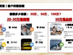太保金生无忧2023产品背景形态销售逻辑案例讲解训练41页.pptx
