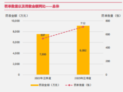 2023年三季度保险行业监管处罚及政策动态42页.pdf